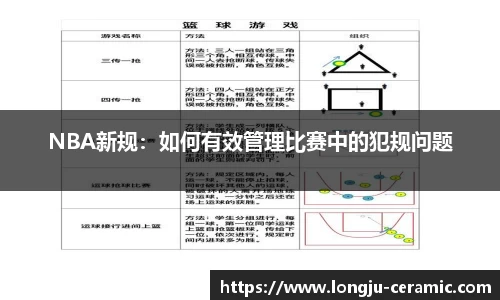 NBA新规：如何有效管理比赛中的犯规问题
